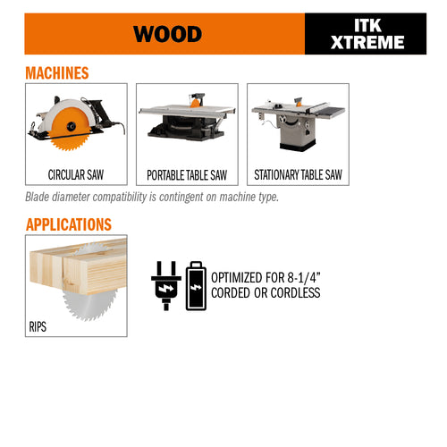 CMT ITK Xtreme Ripping Saw Blade