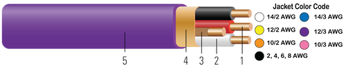 Southwire 12-2-2 NM-B With Ground Extra Circuit 250 FT